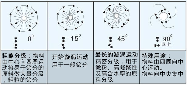 MBS樹脂篩粉機(jī)主要應(yīng)用在哪里？