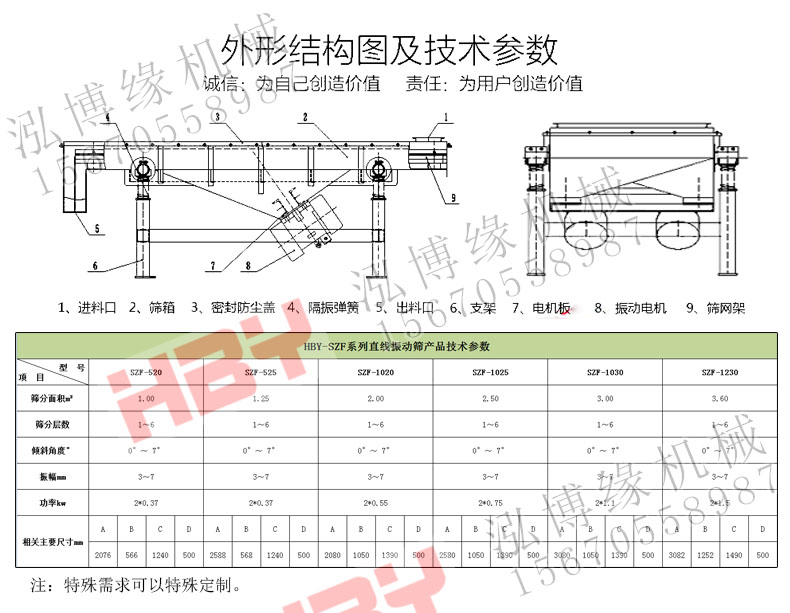 SZF直線篩粉機都應用在哪些領域？？