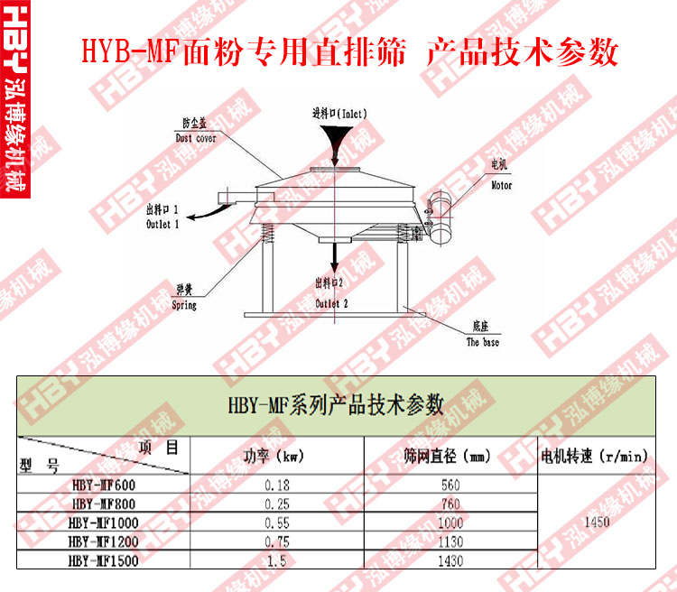 面粉專用直排篩粉機(jī)的工作原理是什么？？