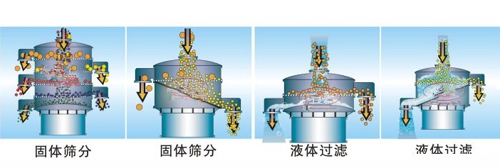 如何選擇乳粉振動(dòng)篩粉機(jī)？？