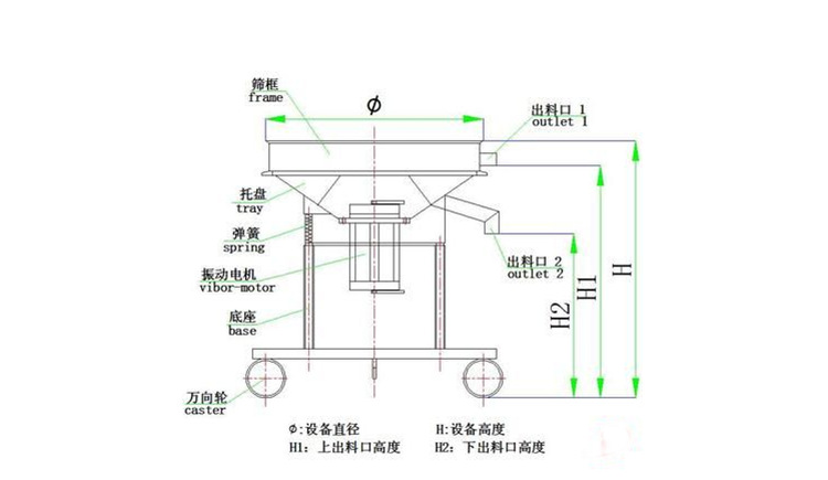 過濾篩粉機(jī)在蘋果汁、石榴汁過濾中的應(yīng)用